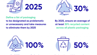 Kimberly-Clark Canada Joins the Canada Plastics Pact